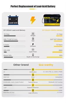고품질 12V 24V 100Ah 200Ah 프리즘형 L - Renewable Energy Us Stocks 리뷰 및 가격