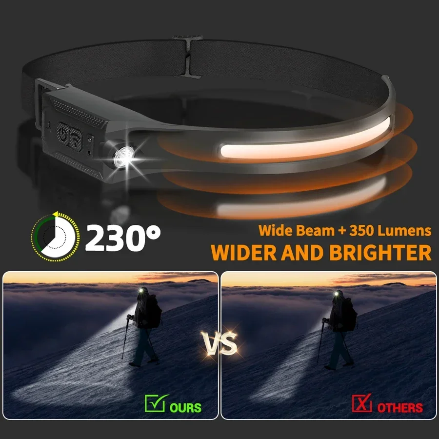 LED 헤드램프 USB 충전식 3모드 조명 헤드라이트  - Renewable Energy Battery 리뷰 및 가격
