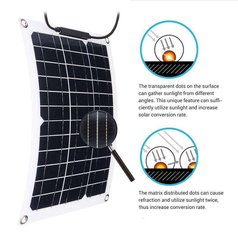 15W 태양광 패널 세트(18V 태양광 컨트롤러 포함) - Renewable Energy Yacht 리뷰 및 가격