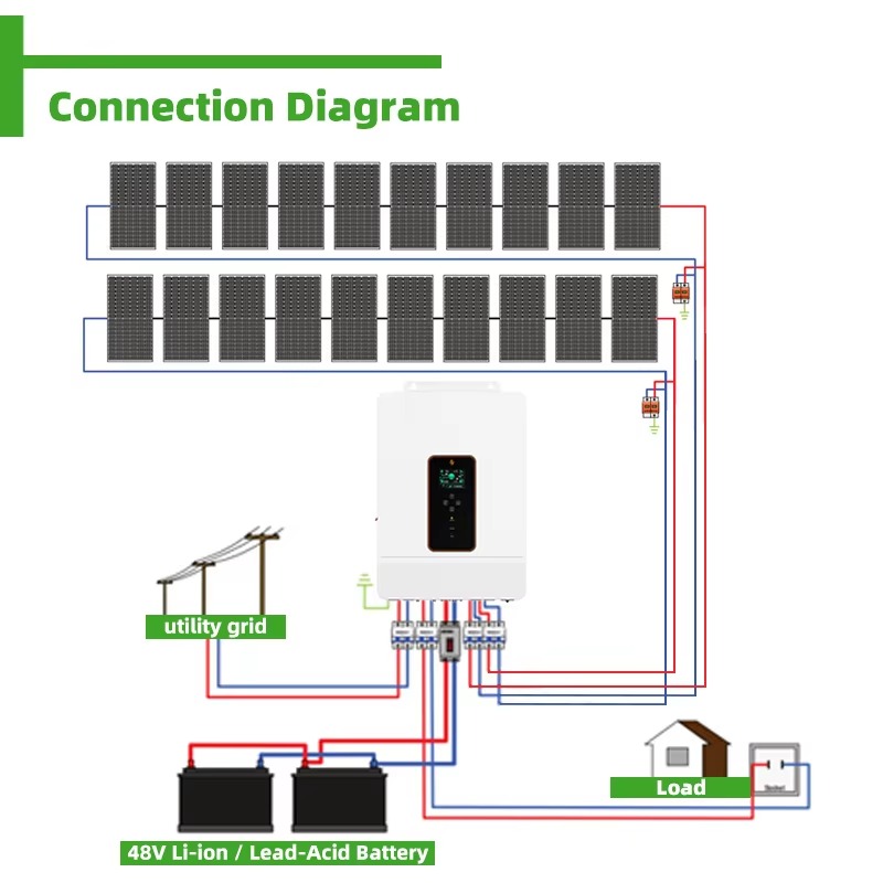 맞춤형 10KW 15KW 20KW 오프그리드 MPPT  - Solar Panel Monocrystalline 리뷰 및 가격