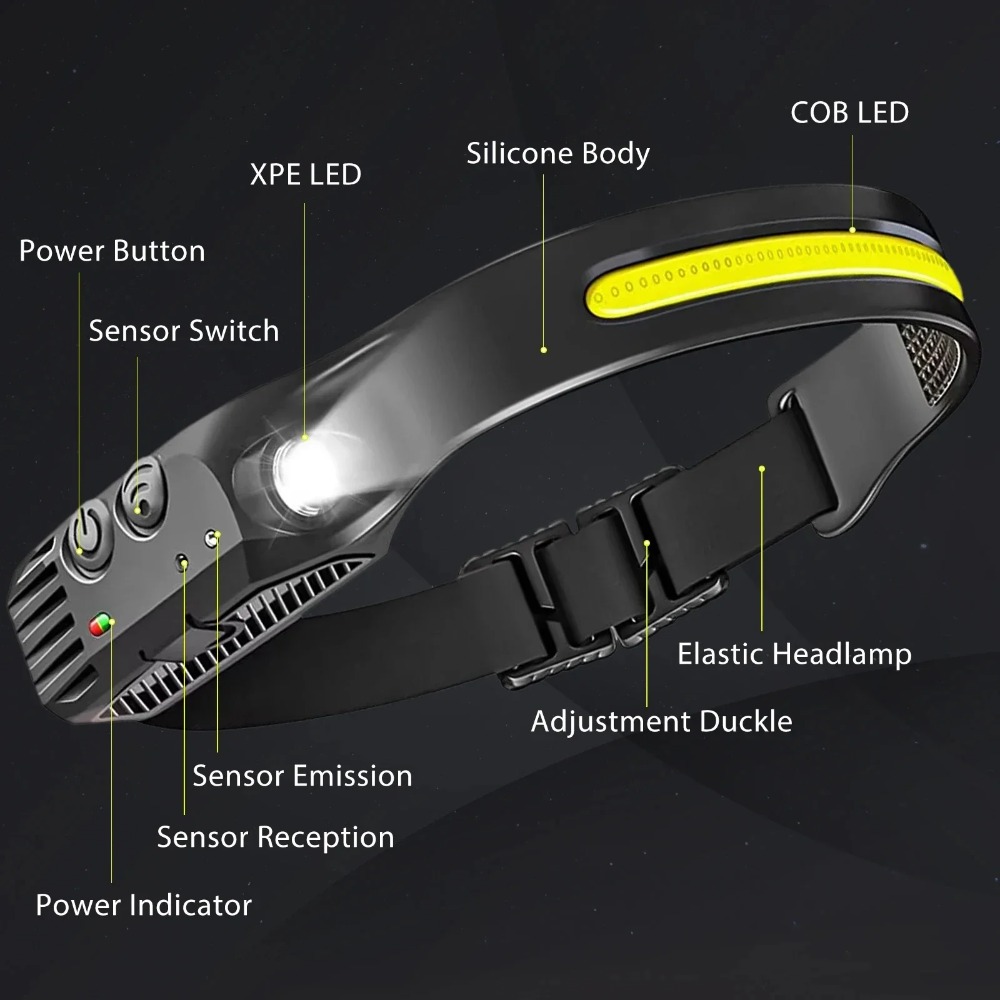 COB LED 유도 전조등 내장 배터리가 있는 USB  - Renewable Energy Battery 리뷰 및 가격